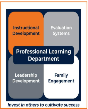  Lincoln Avenue School - School Professional Development Plan PDP SY 24-25